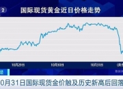 国际金价波动剧烈 全球黄金需求最新趋势→