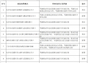 即将启用！长沙新增或重启56处交通技术监控设备（附地点）