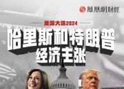 美国大选结果公布那一刻，全球市场将会发生什么？