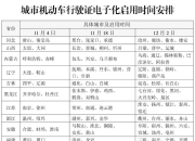 今起，陕西多地启用！西安已发放275万+