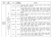 河北2市今起供暖