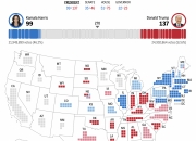 2024年美国大选最新动态：特朗普以177票对哈里斯99票暂时领先