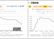 今冬羽绒服普遍涨价，原因竟和“二师兄”有关？