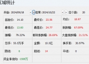 金鸿顺实控人变更2年 屡战屡败再次发起收购