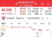 “特朗普”大涨超17%！美国大选投票开始，美47州及3个美属地检察长呼吁大选后“和平移交权力”