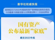 国有资产公布最新“家底”：截至2023年底，全国国有企业资产总额371.9万亿元