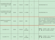 甘肃天水事业单位招考被质疑，官方回应：已连续招聘多年，并非“萝卜岗”