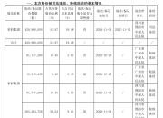 突然公告，巨额股份被冻结