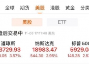 道指大涨1500点！特斯拉涨超14%，市值一夜增8500亿元！金银重挫，离岸人民币跌超1000点