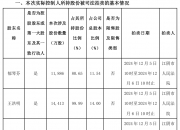 内幕交易获刑三年，80岁资本大佬陆克平却将判决瞒了一年