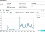 9年新高！10月A股账户新开户数达684.68万户