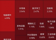 A股跳水翻绿，业内：不要害怕！市场在等什么？