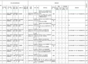 军事博物馆招聘10名文职人员，工资待遇公布