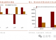 国庆假期国内数据看点：长途出行需求大幅增加，国庆档电影市场消费不及去年同期，零售、餐饮消费显著增长，地产销售边际改善