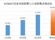 批量翻倍！这一板块成近期A股“最靓的仔”