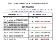 监督法修正前后对照表