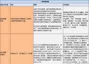 A股分析师前瞻：稳预期提信心，周末热议化债议案