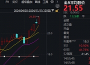 A股迎来里程碑时刻！科技打头阵，就是这么牛