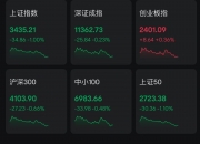 A股指数回调，沪指上证50跌超1%！瑞银：A股10%回调或将提供更具吸引力的买点