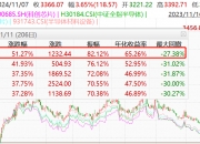 涨超51%，半导体最锋利的茅！半导体设备ETF（561980）大幅放量涨超6%！