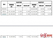 红旗连锁：实际控制人变更为四川省国资委