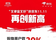 京东发布双11总战报：购物用户数同比增长超20%