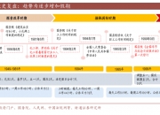 中国假期制度75年变迁：单休改双休用了45年，除夕重回法定假期