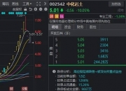 A股午后全线跳水！多只高位股连续两天一字跌停，原因找到了