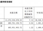 A股大利好！险资放大招：举牌！举牌！