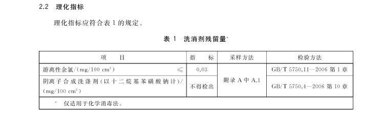 太二酸菜鱼北京一门店被罚，筷子上检出的“阴离子合成洗涤剂”危害大吗？