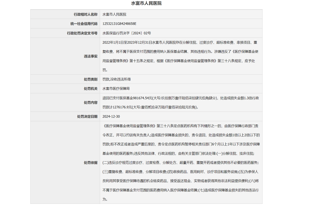 处罚决定书：云南昭通一医院被罚127万元，存在过度诊疗等行为