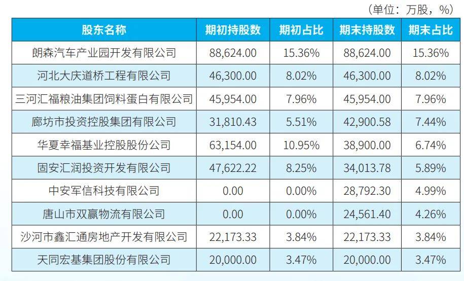 河北最美银行董事长卸任了