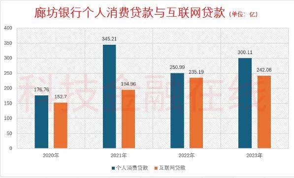 河北最美银行董事长卸任了