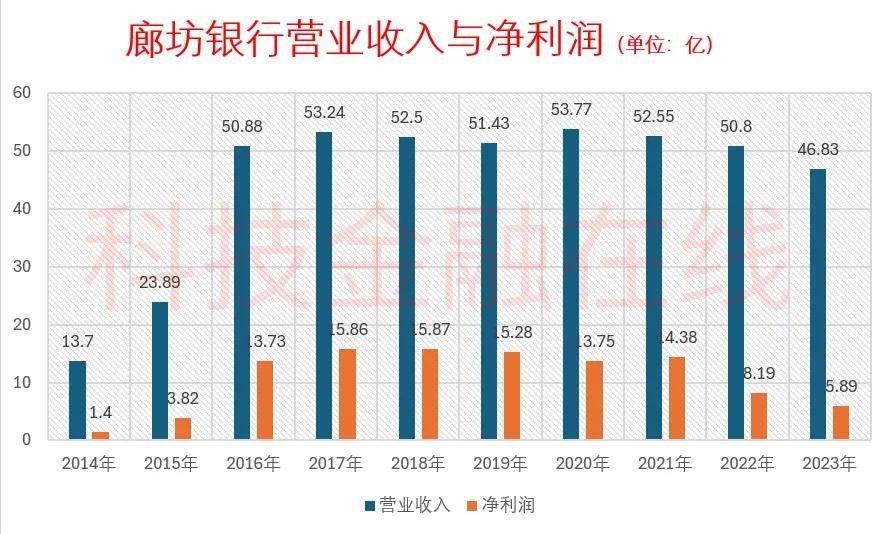 河北最美银行董事长卸任了
