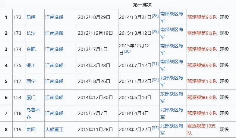 官宣！052D型Pro Max版正式亮相，中国海军下一代驱逐舰何时亮相？