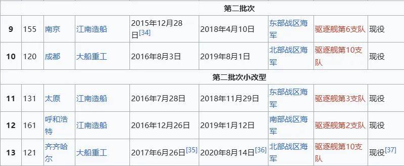 官宣！052D型Pro Max版正式亮相，中国海军下一代驱逐舰何时亮相？