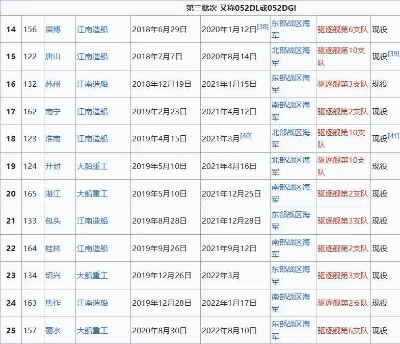 官宣！052D型Pro Max版正式亮相，中国海军下一代驱逐舰何时亮相？